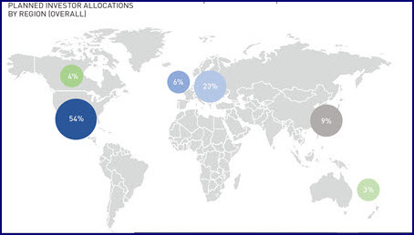 AFIRE 2022  investments graphic