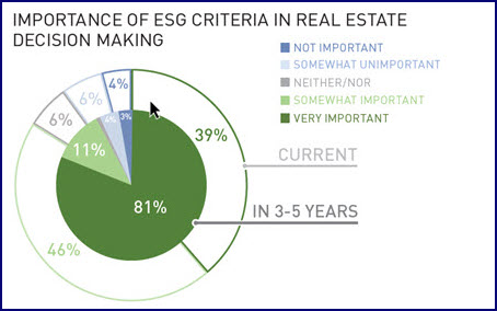 AFIRE graphic on ESG