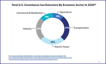 GHG Emissions CRE graphic