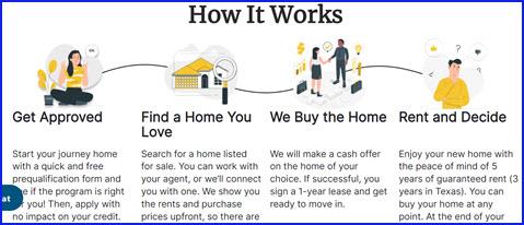 How Chose Lease Works